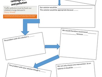 AS Microeconomics - Government intervention to correct market failure - activity sheets