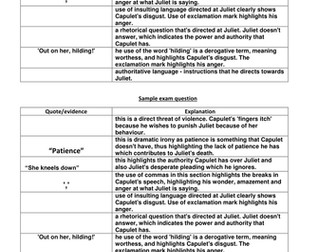 Romeo and Juliet Revision for GCSE- AQA English Literature