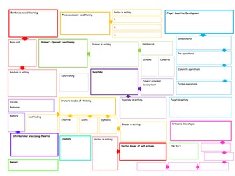 BTEC National CPLD Revision Unit 1