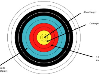 Targets and Darts Progress Monitoring