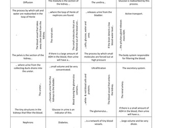 Excretion card-squares