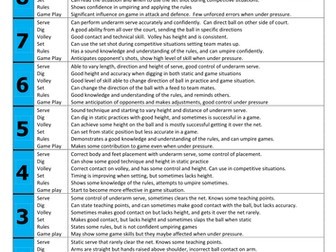 Year 7 Volleyball Assessment Framework