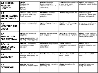 B1 Revision grid