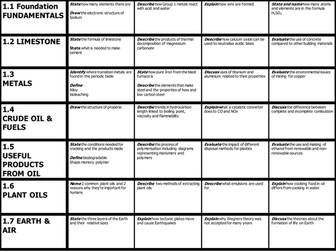 Chemistry (C1) Revision Grid