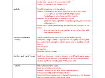 Killer Queen Revision Sheet and Key Words