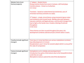 Beethoven Pathetique Piano Sonata revision sheet
