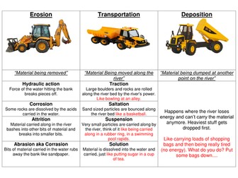 River deposition and erosion differentiated sheet