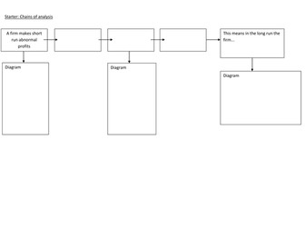 Perfect competition, chains of reasoning