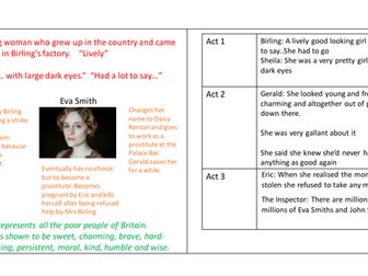 An Inspector Calls Character Flashcards