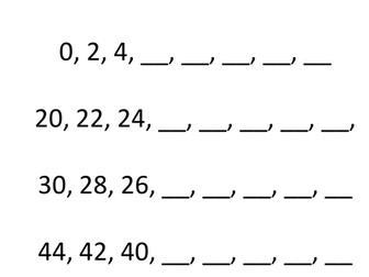 Representing numbers on a numberline