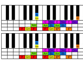 F Major colour coded piano chords