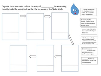 Water Cycle Story Board