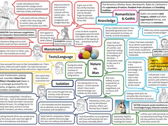 GCSE Frankenstein Revision Mat