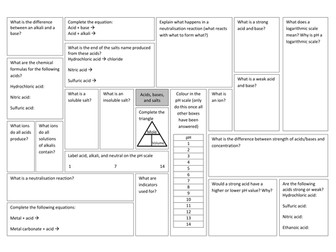 Acid and base revision broadsheet