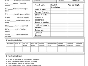 Perfect tense with 'etre' French