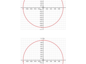 Estimating Trig Ratios Using the Unit Circle