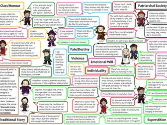 GCSE Romeo & Juliet Revision Mat - Editable version