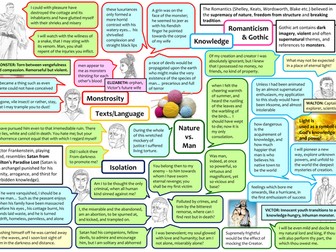 GCSE Frankenstein Revision Mat - Editable Version