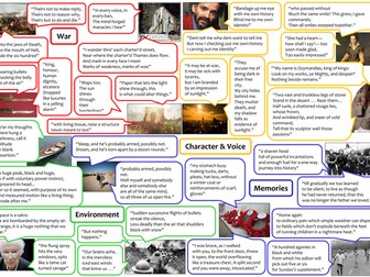 GCSE Power & Conflict Anthology Revision Mat
