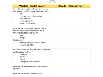 CHILD DEV OCR CAMBRIDGE NATIONALS Subject Learning Checklist Unit 1: Parenthood & Reproduction