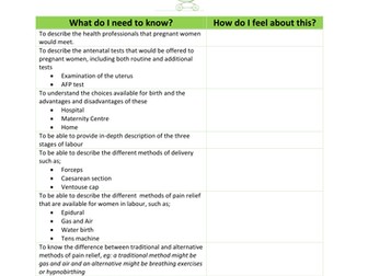 Child Dev Cambridge Nationals Subject Learning Checklist - Unit 2