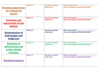 Maintaining Biodiversity