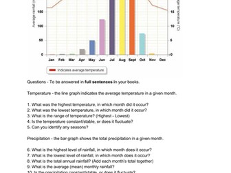 Analysis and Creation of Climate Graphs