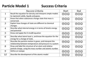 Full Year 10 GCSE Particle Model topic