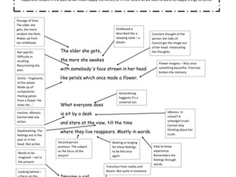 Mean Time - 6 Annotated Poems - Carol Ann Duffy | Teaching Resources