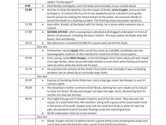 'Jaws' Timeline of events- minute specific