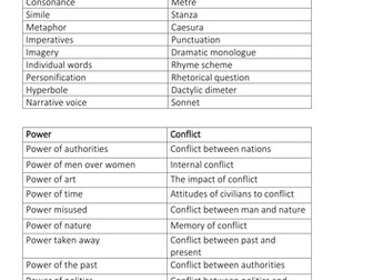 Year 10 and Year 11 AQA English Literature Paper 2 Poetry Power and Conflict Revision Pack