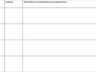 KS3 - Adaptations and Evolution topic