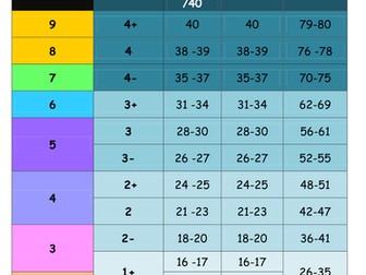AQA History mark scheme