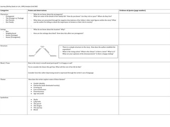Journey (Shirley Geok-Lin Lim) - IGCSE World Literature - Presentation & worksheet