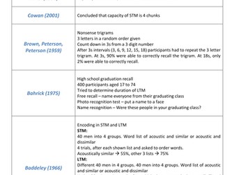 Cognitive Psychology Case Studies