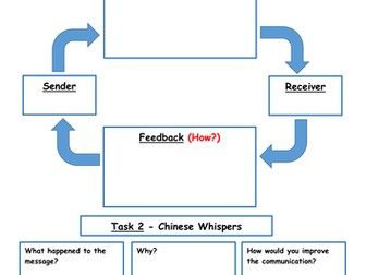 BTEC Lv2 Health and Social Care Unit 3- Effective Communication