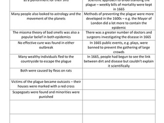 gcse aqa history health britain renaissance medicine worksheets