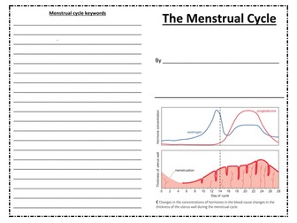 Hormones and the menstrual cycle activities for Edexcel combined science/biology CB7a