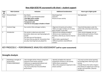 AQA GCSE PE coursework crib sheet (new spec 2016)