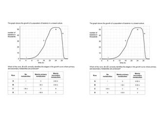 OCR A2 Biology Populations and Sustainability
