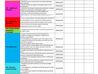 Maths Assessment Target Cards, Years 1-6  2014 National Curriculum