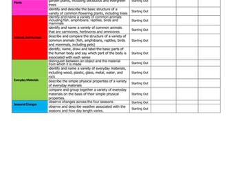 Years 1-6 Science Assessment Target Cards, 2014 National Curriculum