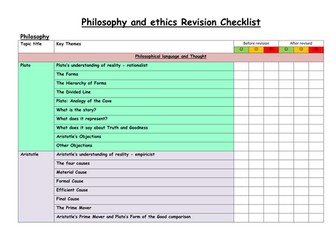 PLC AS Religious Studies Revision Checklist for OCR Philsosophy, Ethics and Christain Developments