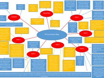 PE curriculum map