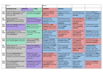 Media Studies (WJEC) A2 MS4 exam questions