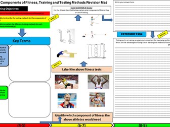 Components of Fitness, Training and Testing Methods Revision Mat