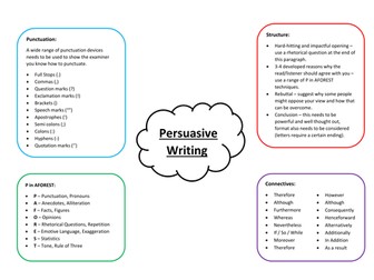 Persuasive Writing Poster