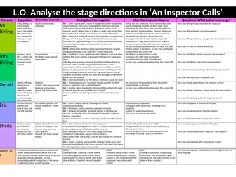 An Inspector Calls 2020 BUNDLE | Teaching Resources