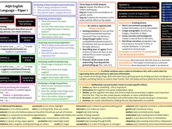AQA GCSE English Language Paper 1 - Knowledge Organiser - Editable Version