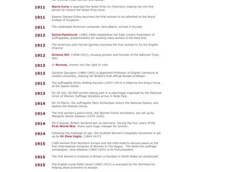 History - Changing lives of women